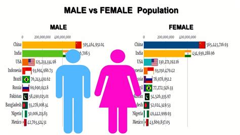 portugal population male and female